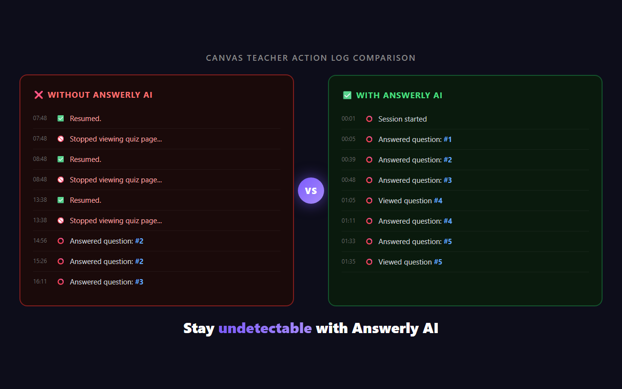 Other tools get you flagged — Answerly AI stays undetectable