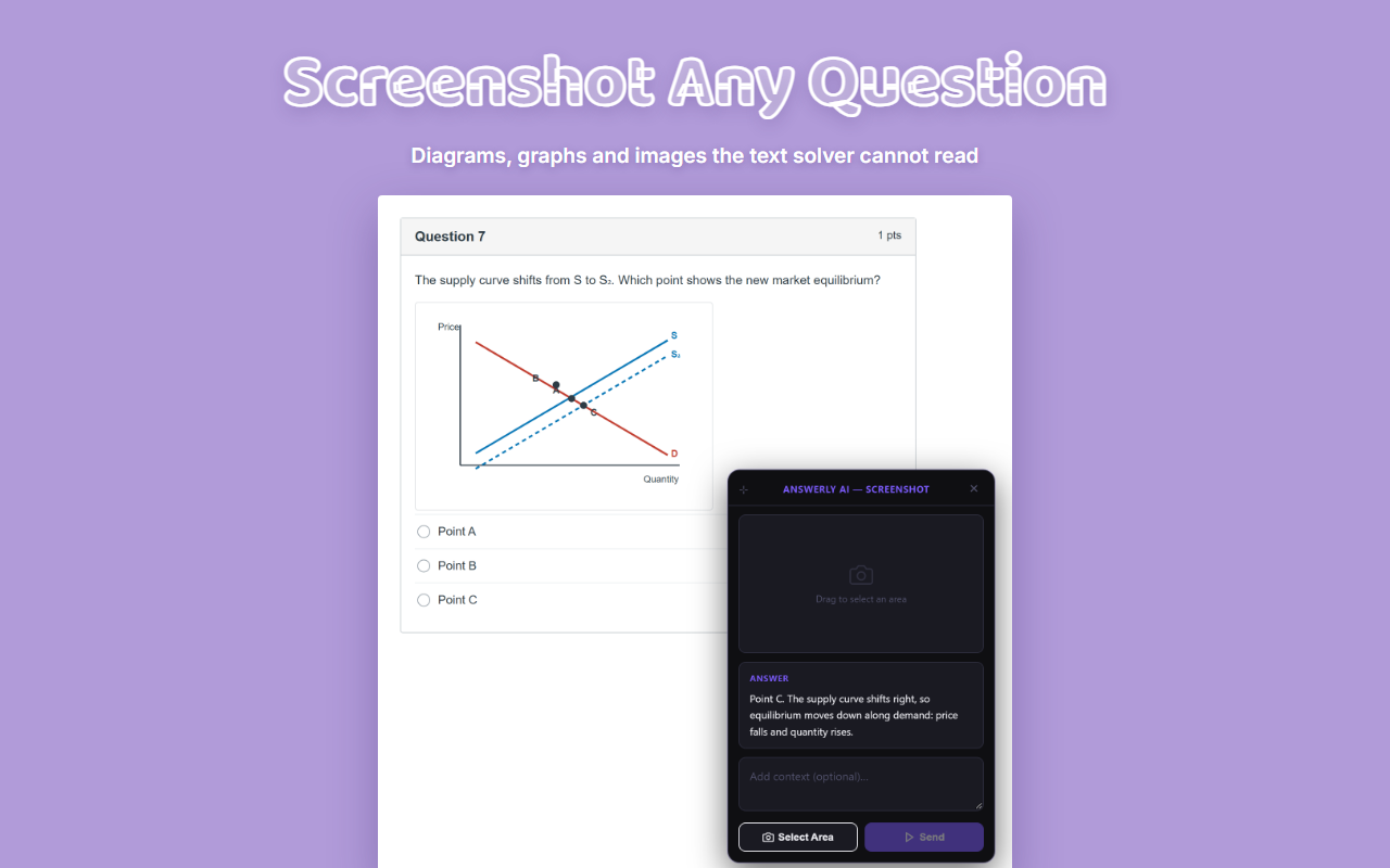 The Screenshot Tool answering a supply-and-demand graph question
